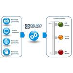 Delfigo DSGateway Versatile Authentication Platform 