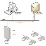 CEM AC2000 SIA Intruder Interface