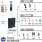 AMD66-420W GSM/GPRS/MMS Alarm Control Panel 