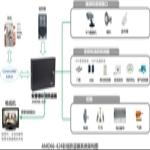 AMD66-424W GSM/GPRS/MMS Alarm Control Panel 