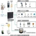 AMD66-424PLUS GSM/GPRS/MMS Alarm Control Panel 