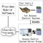 Access Control System