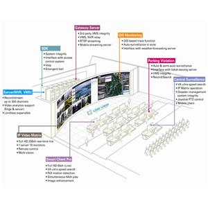 VMsoft Clairview VMS