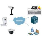 Axis Hosted Video