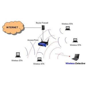 Wireless-Detective - Real-Time Wireless Forensics and Lawful Interception