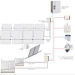 SOLAR DEFENDER: THE ANTI-THEFT SYSTEM FOR PV PANELS AT OPTICAL FIBER