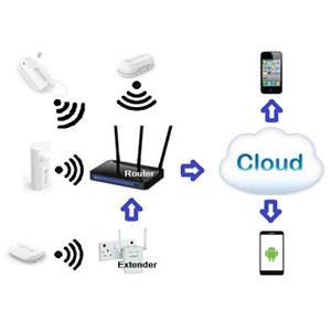 Auto Dialer, WiFi Sensors, Radio Transmitters & Receivers: Keystone Electronics, UK