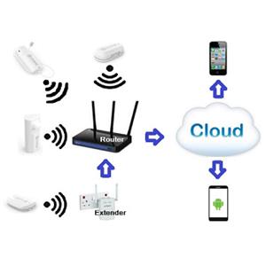 Auto Dialer, WiFi Sensors, Radio Transmitters & Receivers: Keystone Electronics, UK